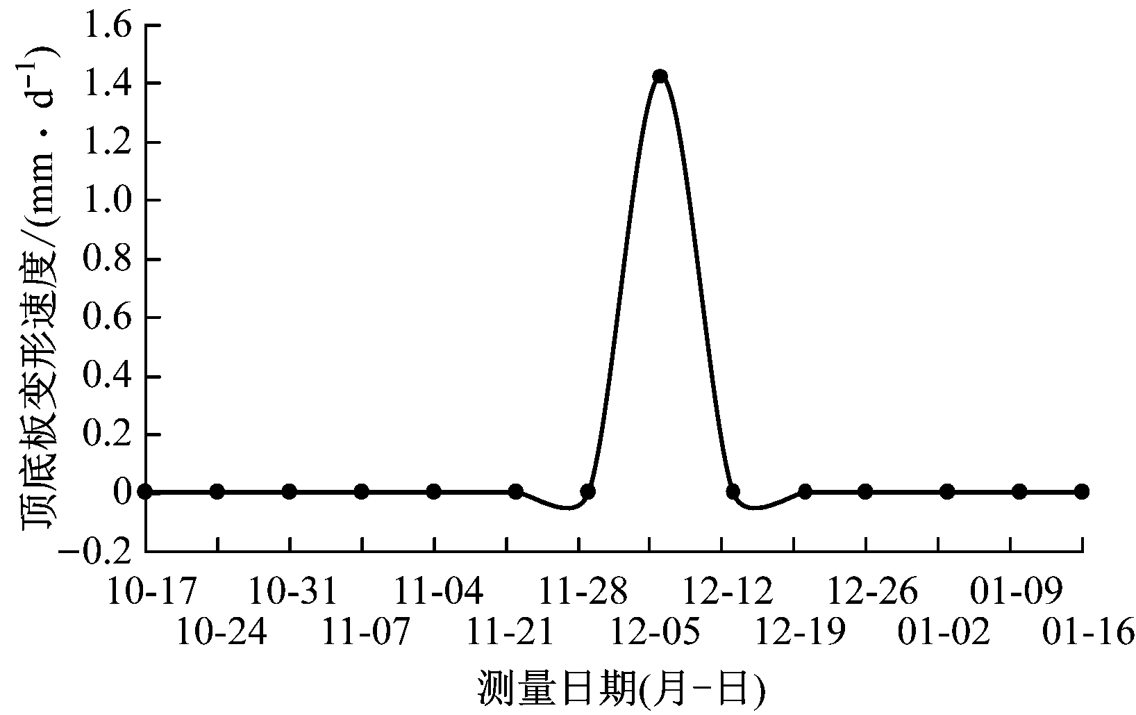 width=299,height=188,dpi=110