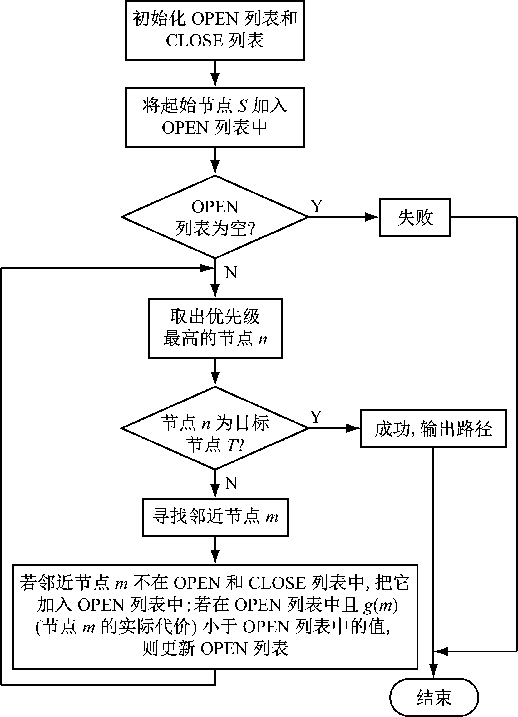 width=304,height=421,dpi=110