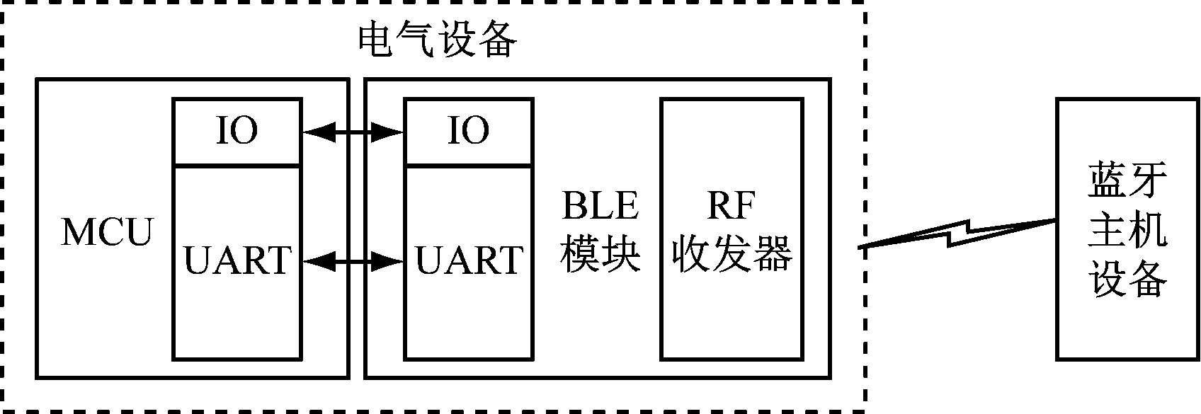 width=310,height=107,dpi=110