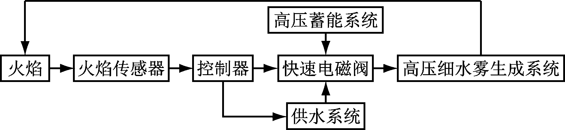 width=345,height=79,dpi=110