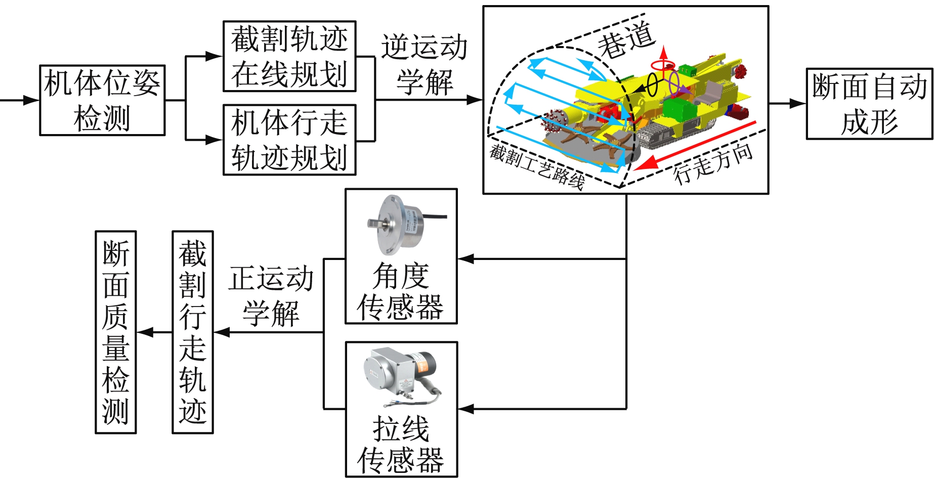 width=338,height=173,dpi=110