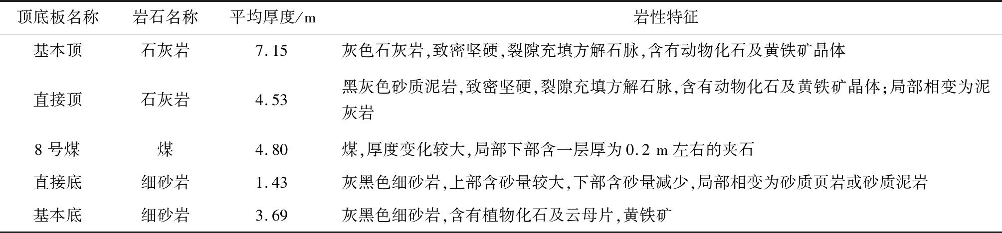 width=736,height=171,dpi=110