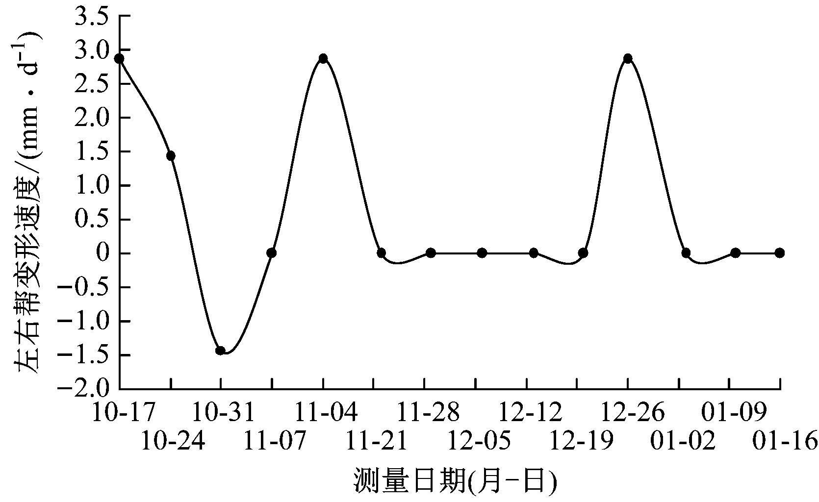 width=306,height=187,dpi=110