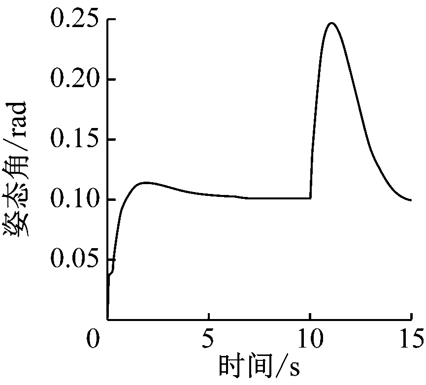 width=158,height=143,dpi=110