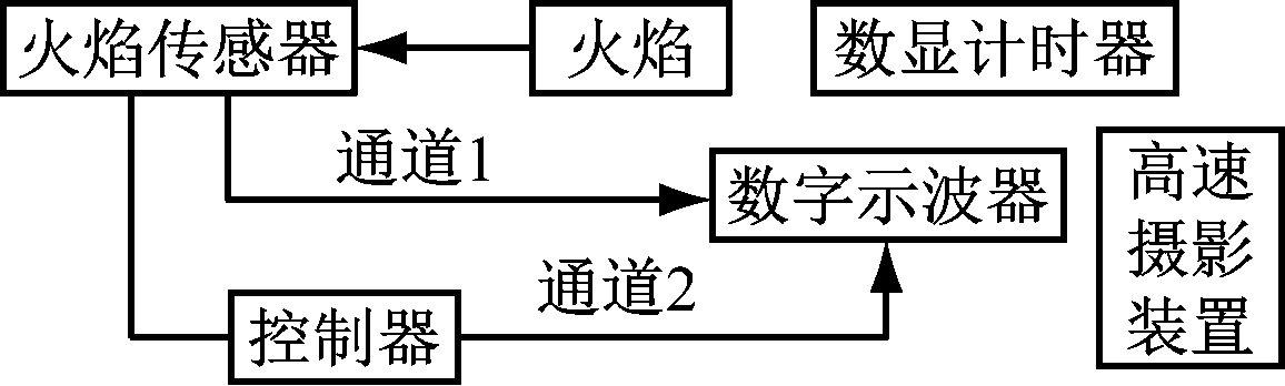 width=211,height=63,dpi=110