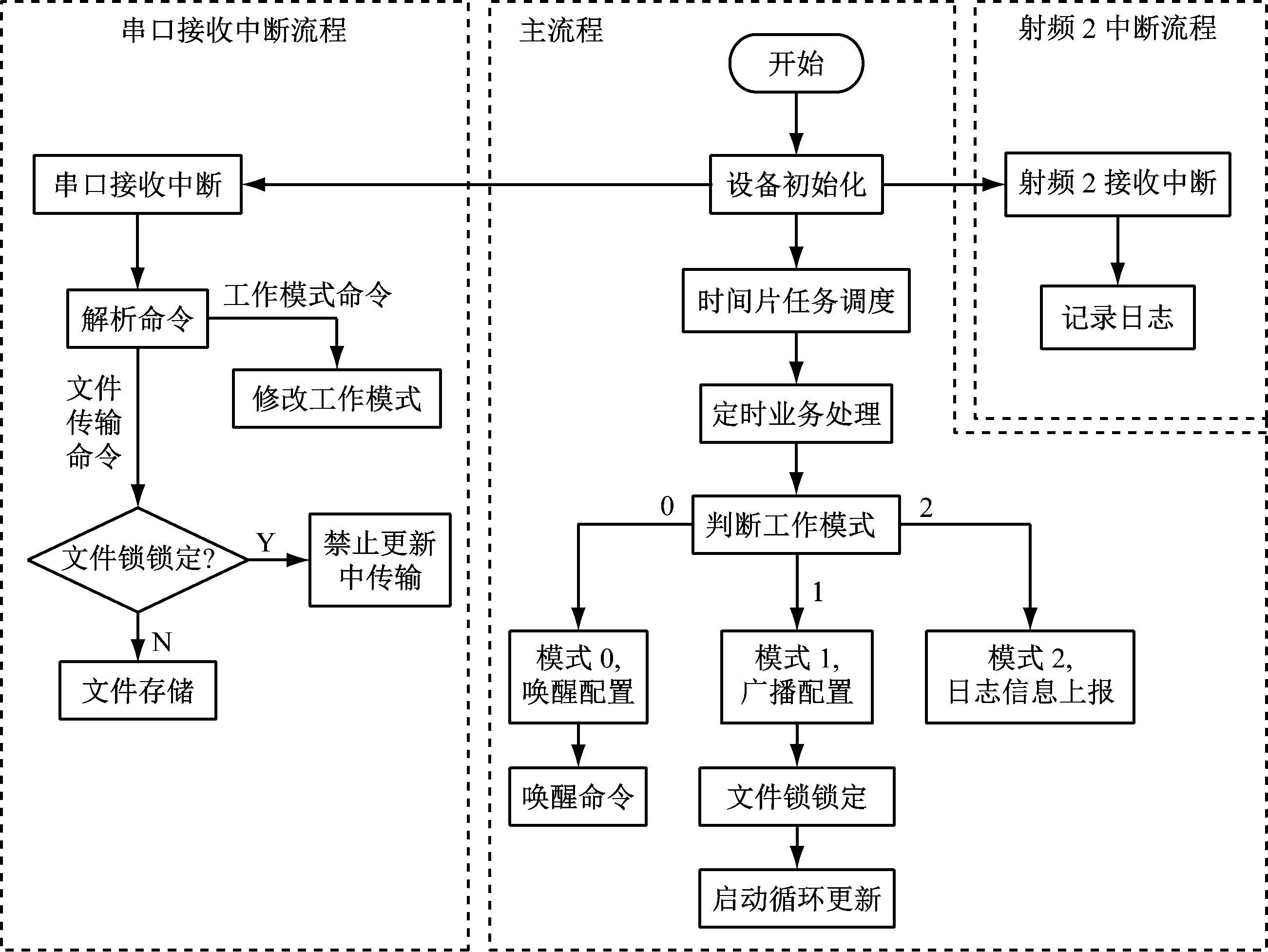 width=477,height=358,dpi=110