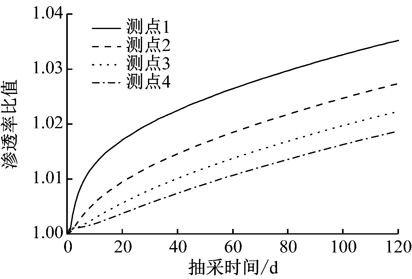 width=244,height=165,dpi=110