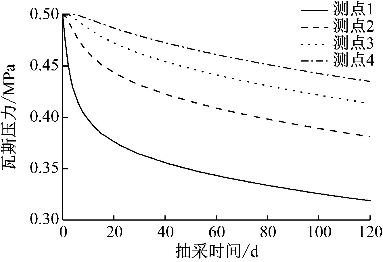 width=244,height=167,dpi=110