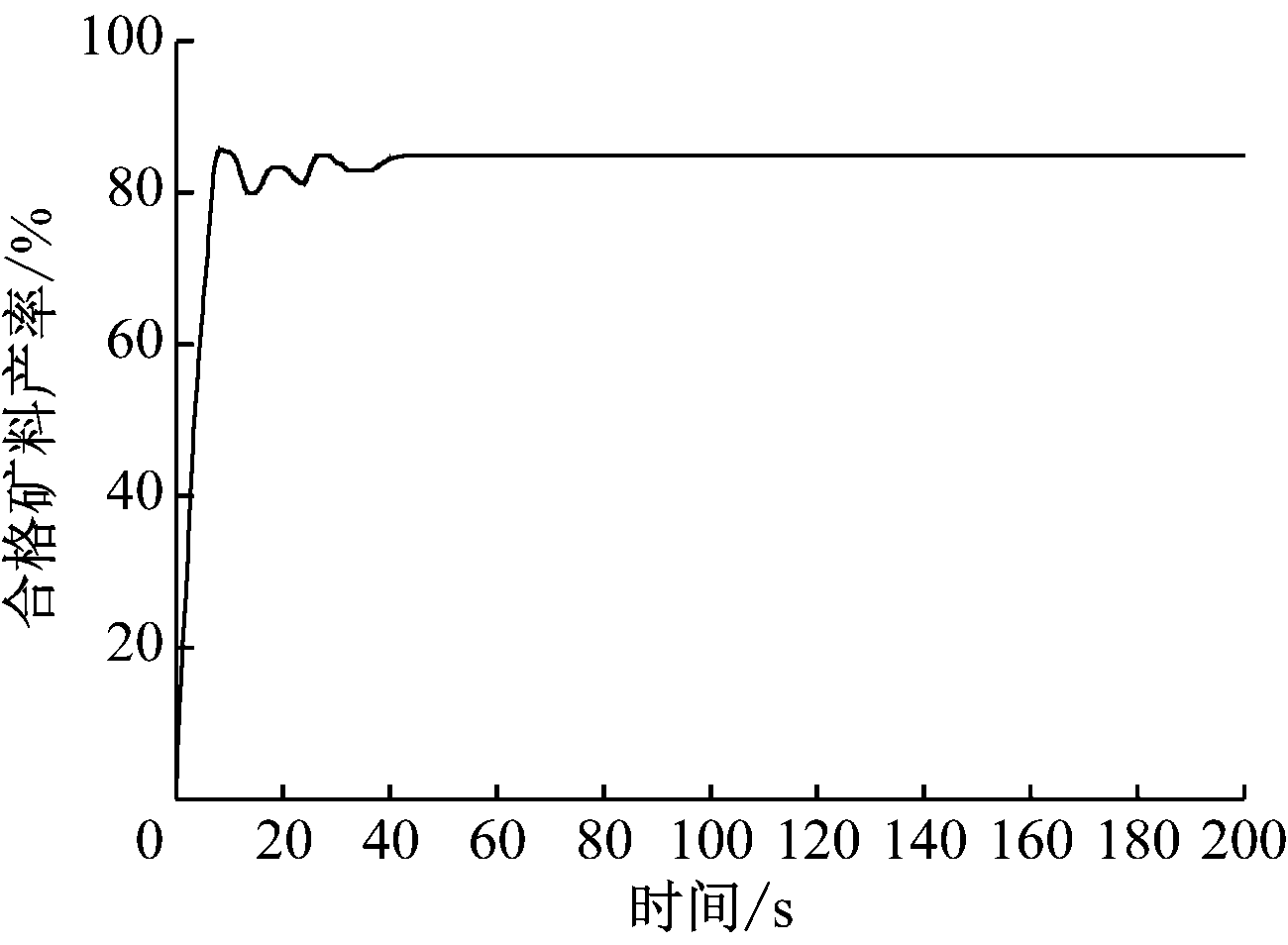 width=238,height=174,dpi=110