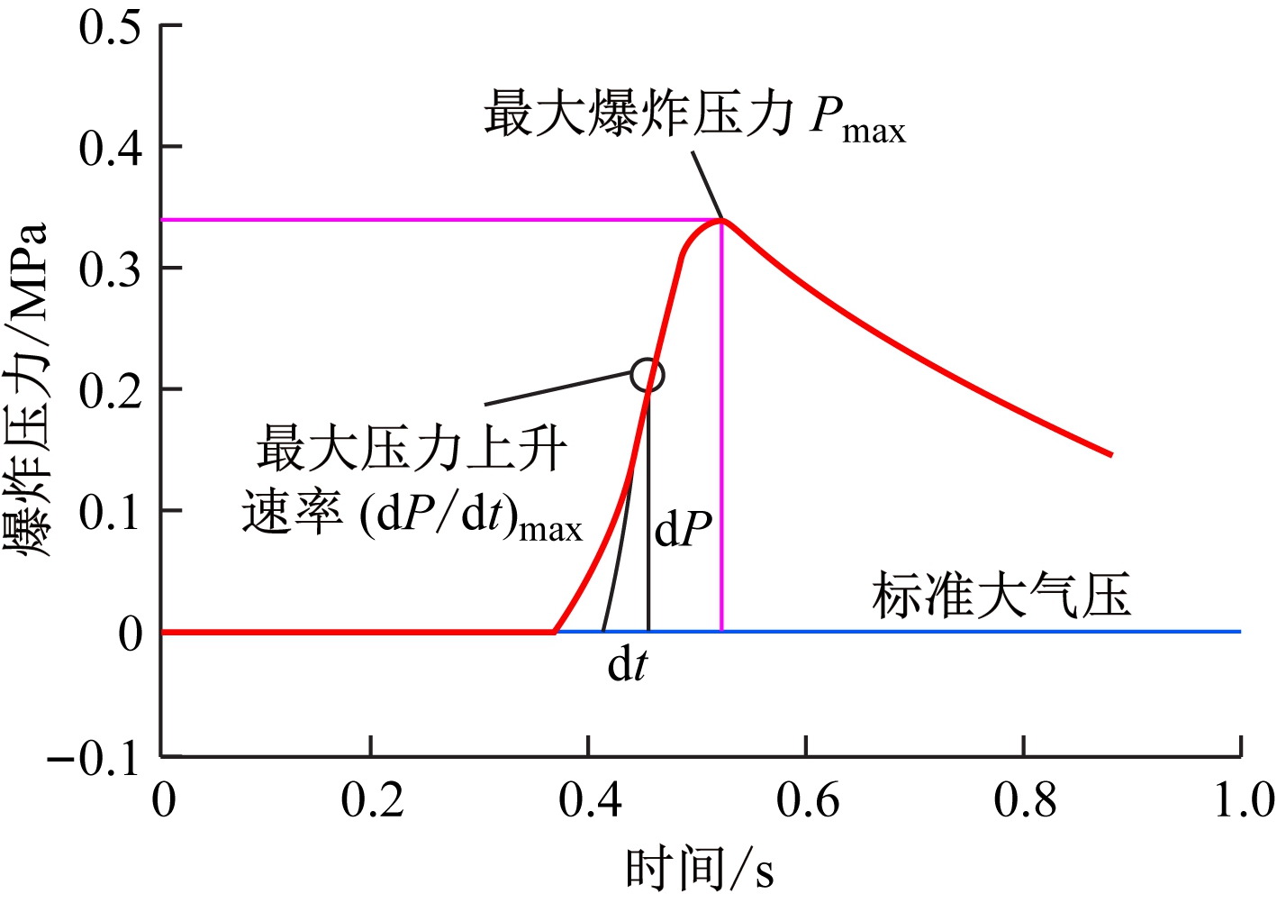 width=259,height=183,dpi=110