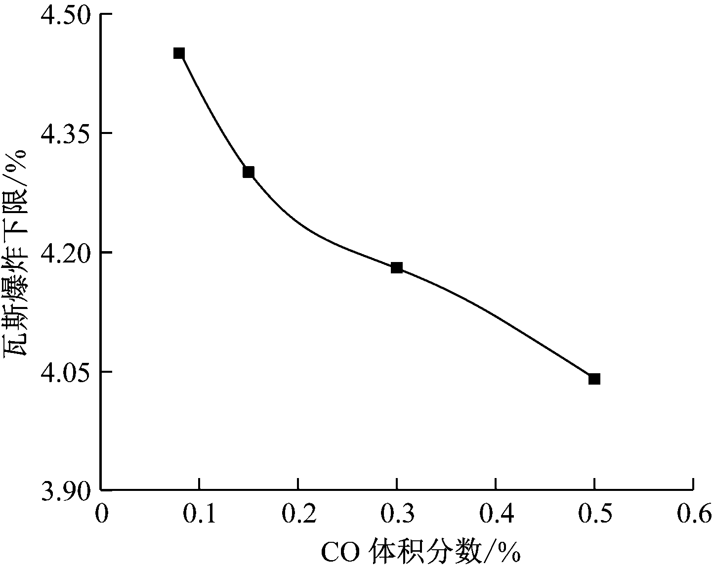 width=264,height=211,dpi=110