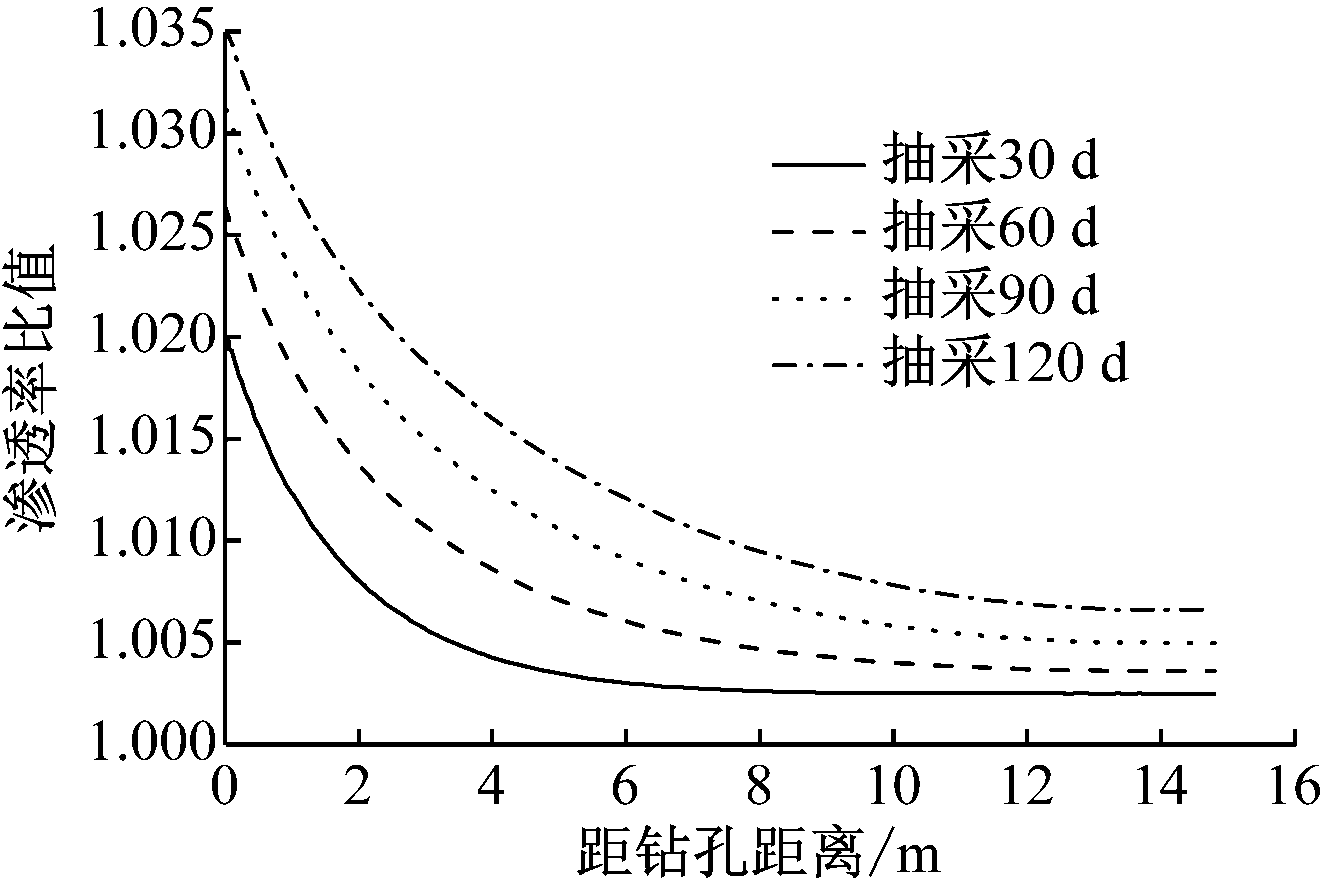 width=242,height=163,dpi=110