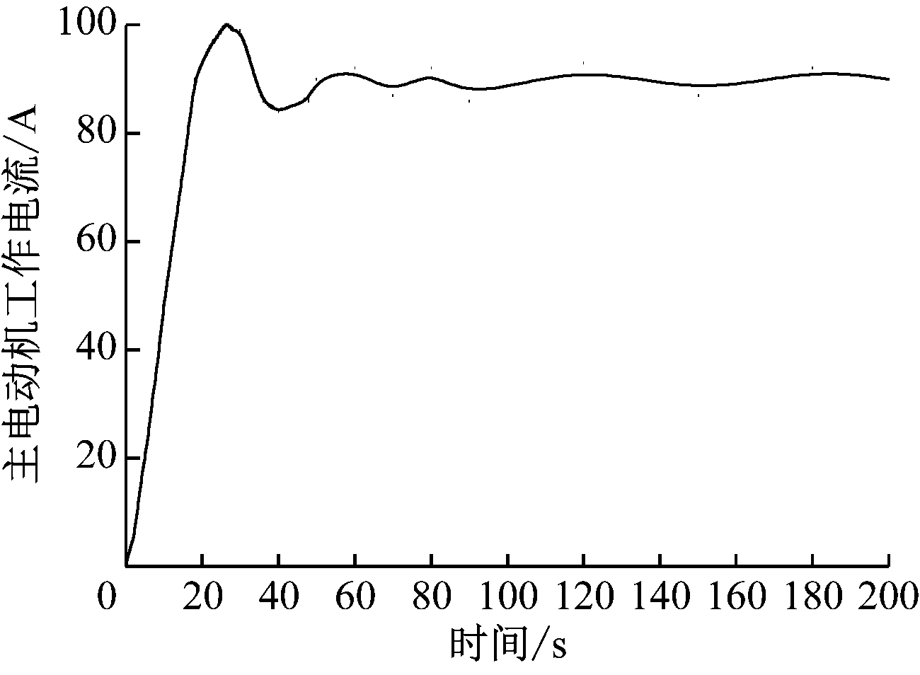 width=238,height=174,dpi=110