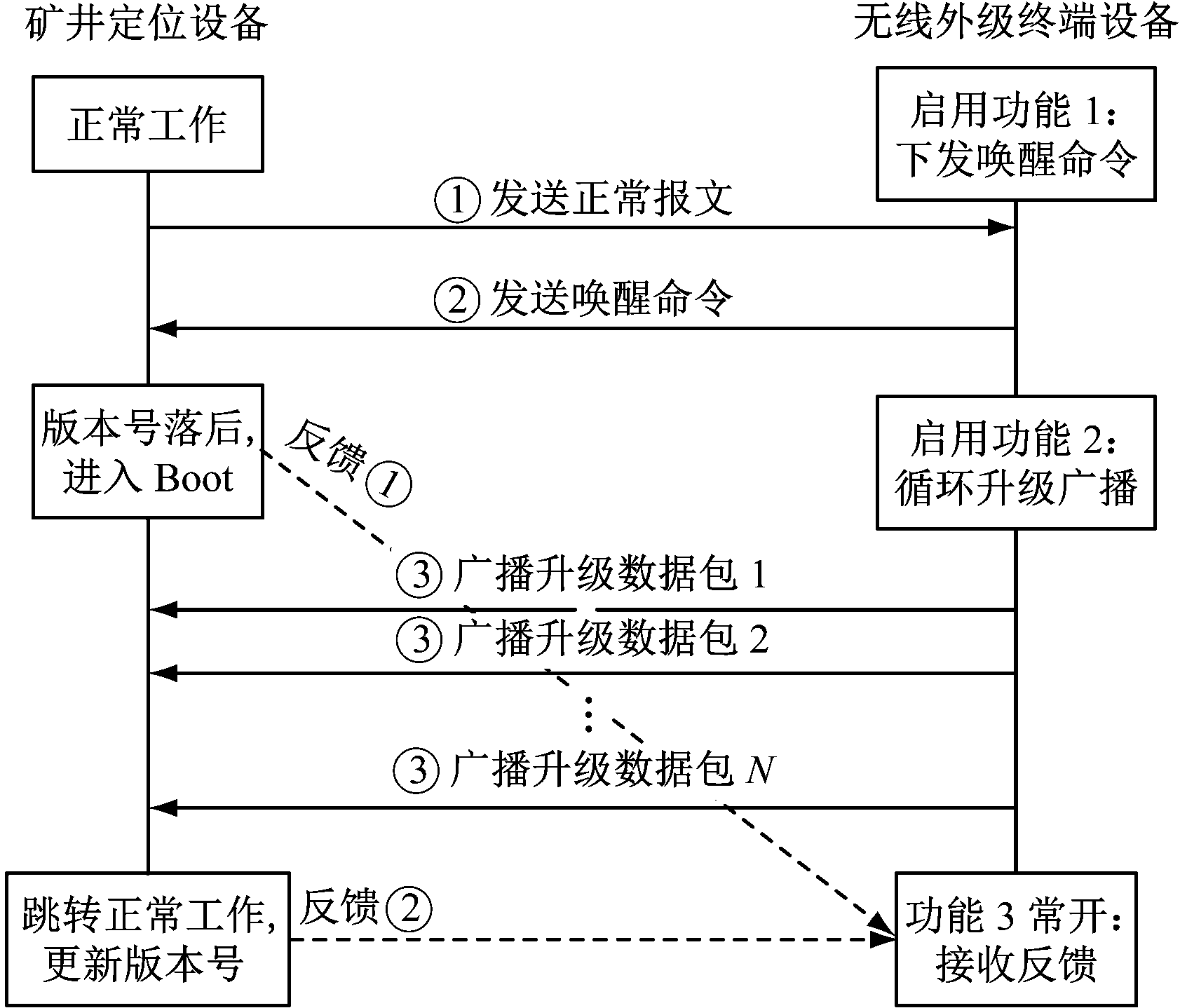 width=308,height=263,dpi=110