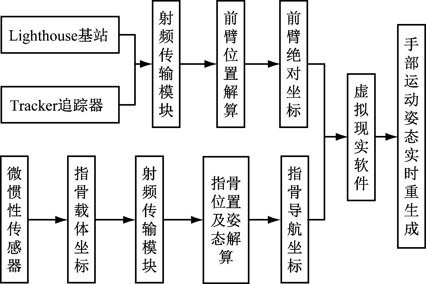 width=296,height=197,dpi=110