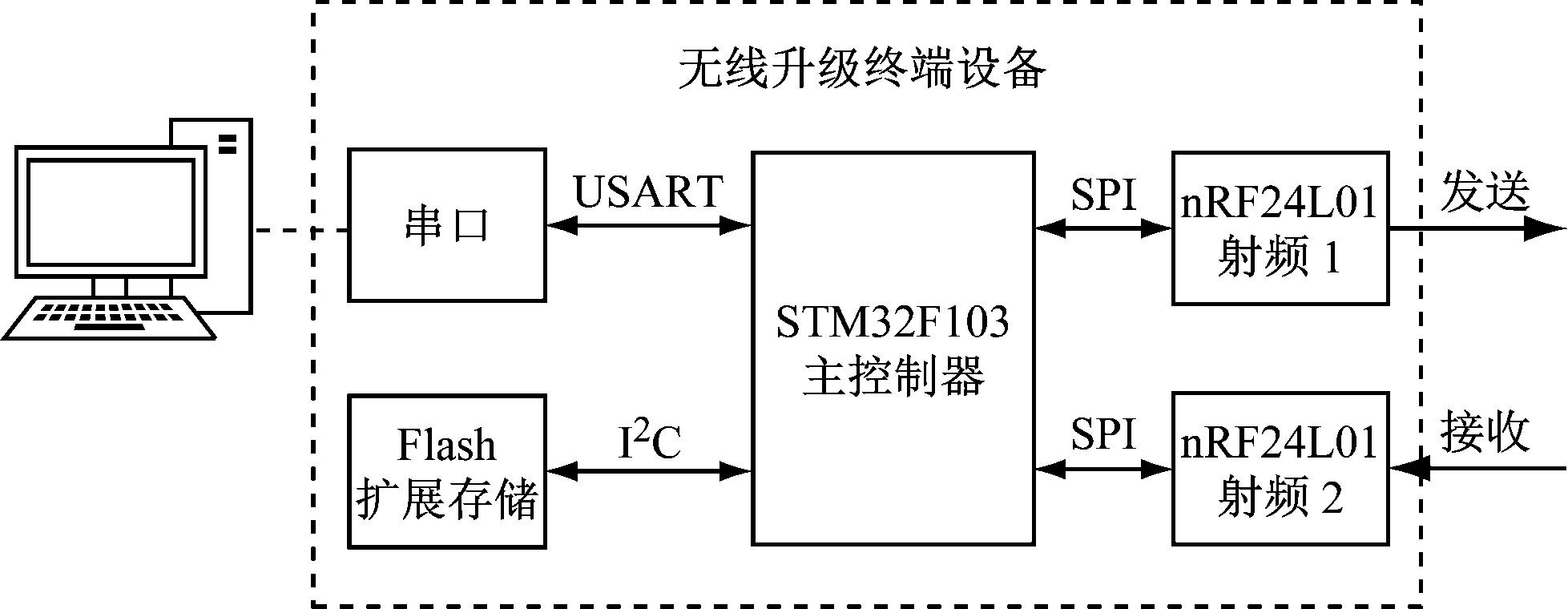 width=358,height=139,dpi=110