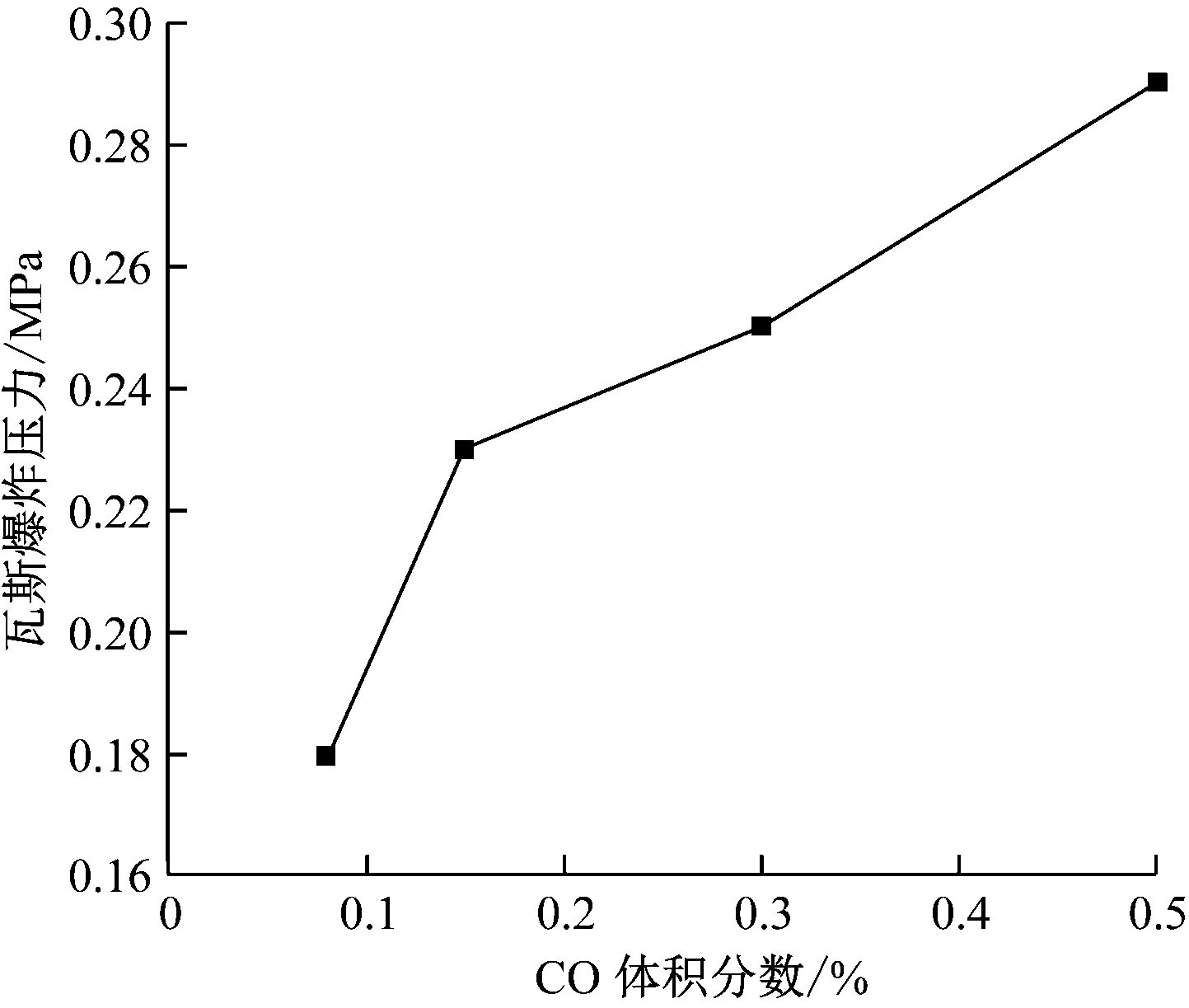 width=264,height=224,dpi=110