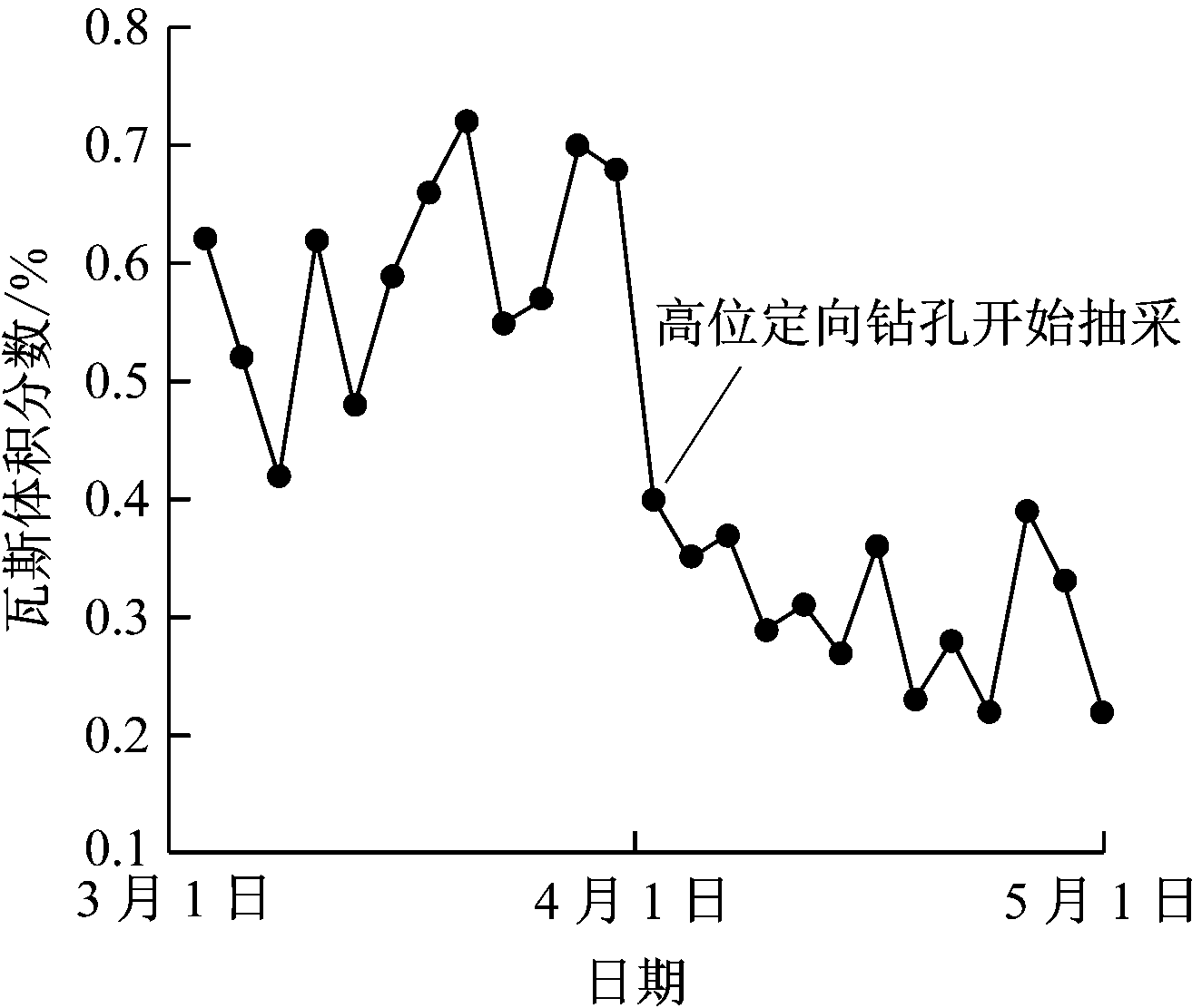 width=242,height=203,dpi=110