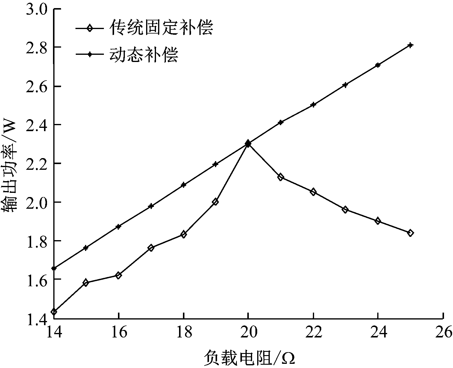 width=277,height=225,dpi=110