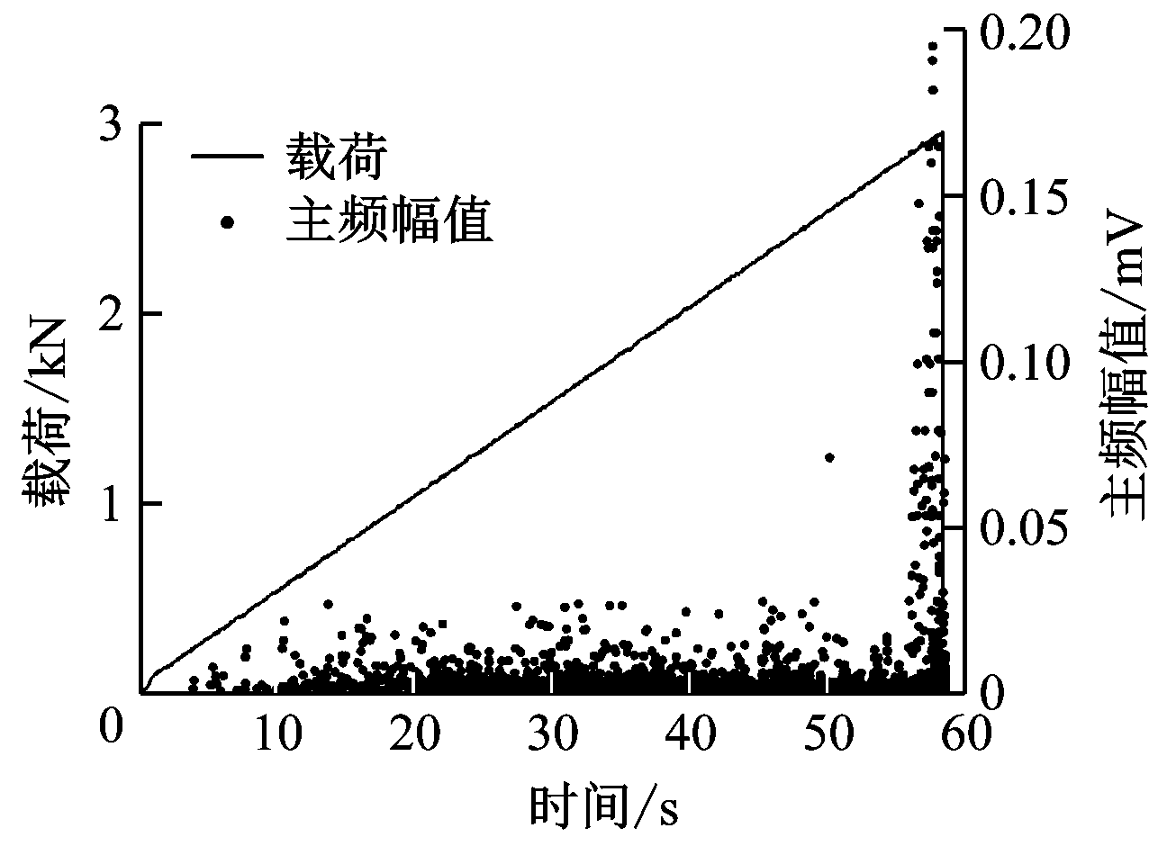width=235,height=172,dpi=110