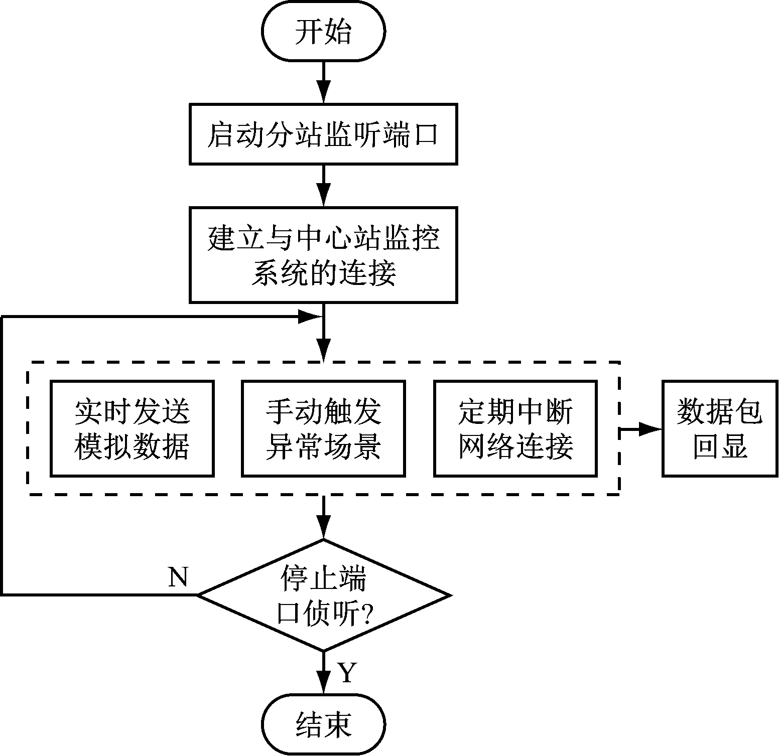 width=284,height=276,dpi=110