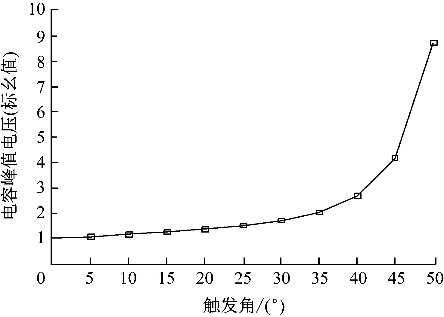 width=270,height=193,dpi=110