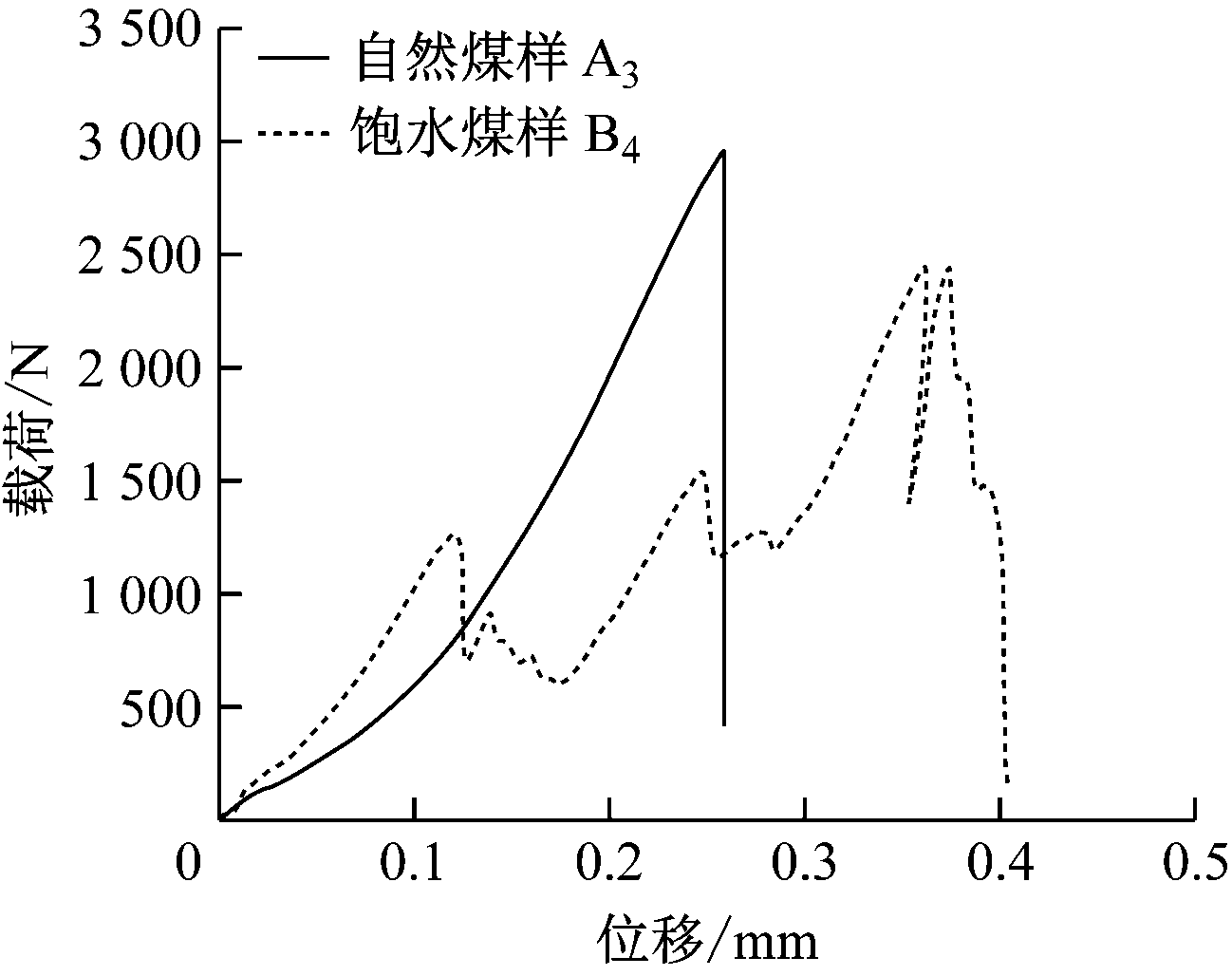 width=237,height=188,dpi=110