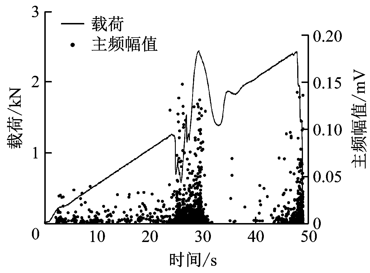 width=235,height=174,dpi=110