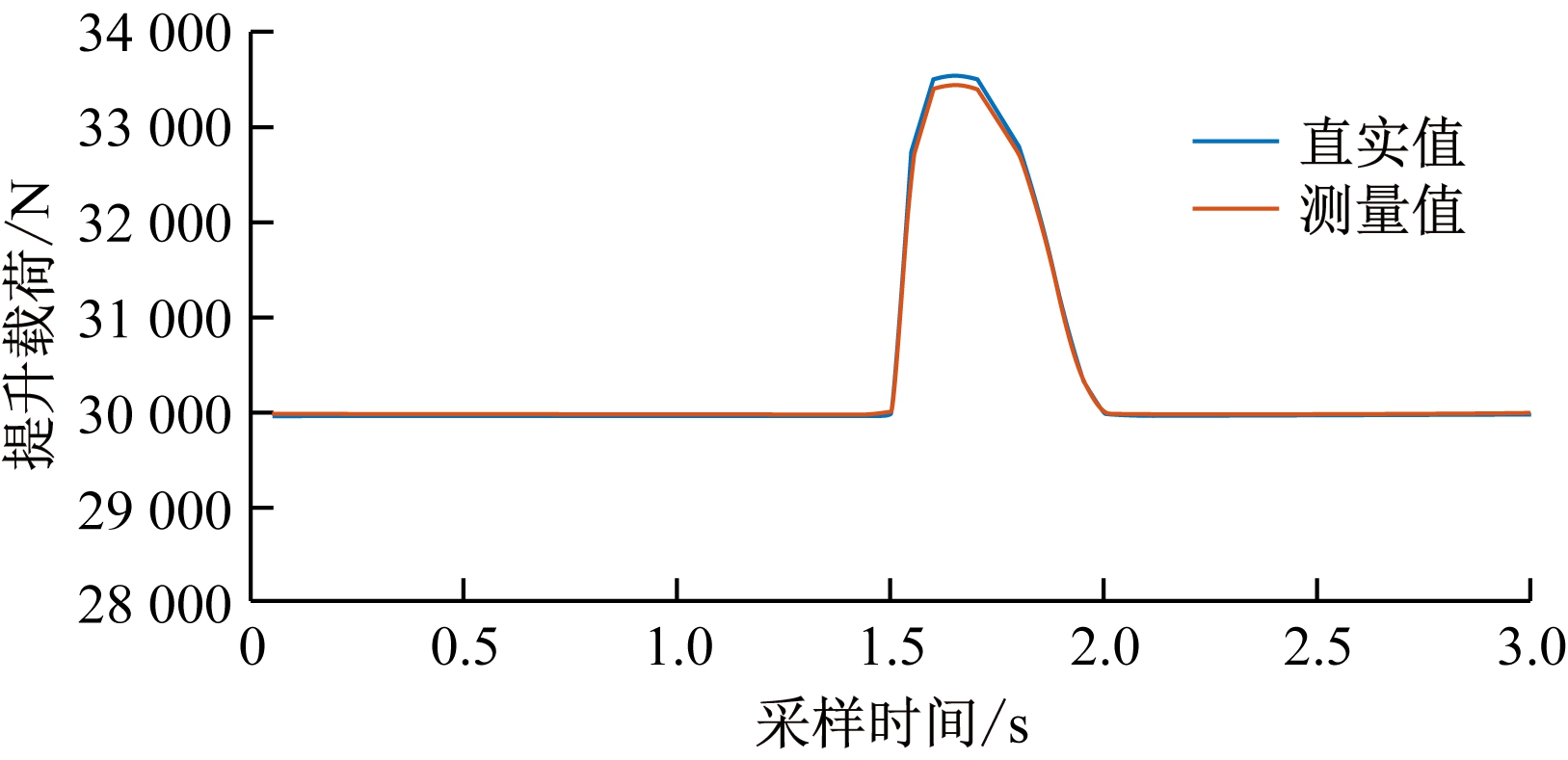 width=298,height=144,dpi=110