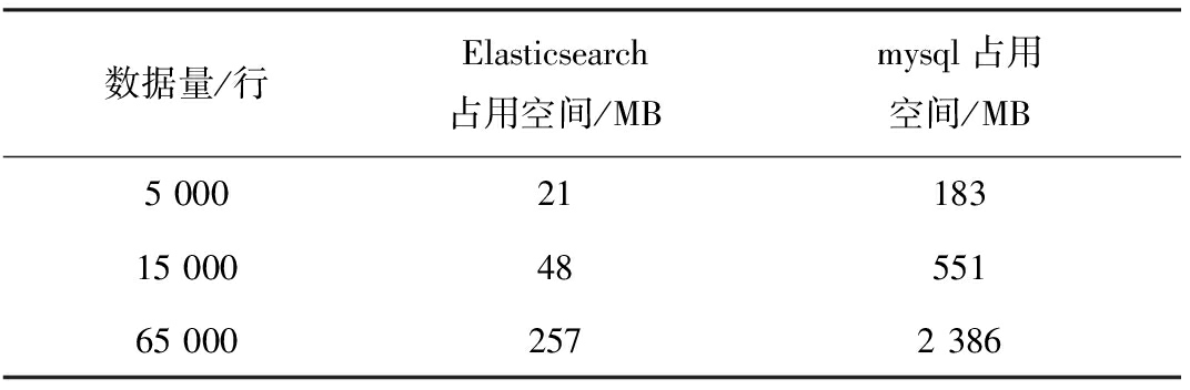 width=393,height=129,dpi=110