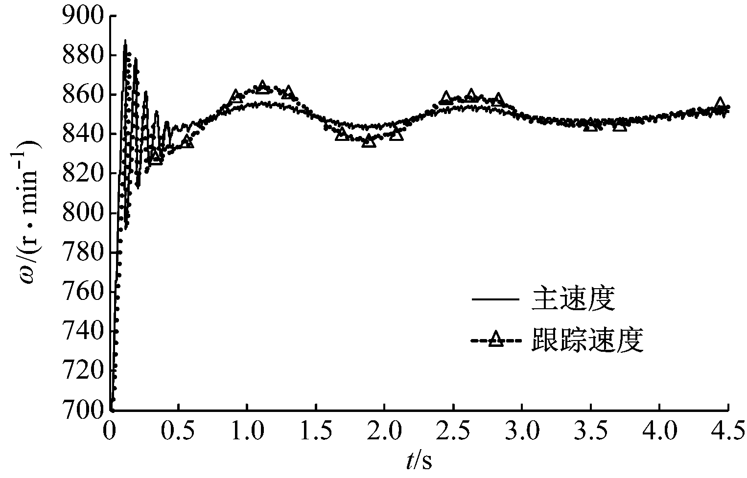 width=279,height=179,dpi=110