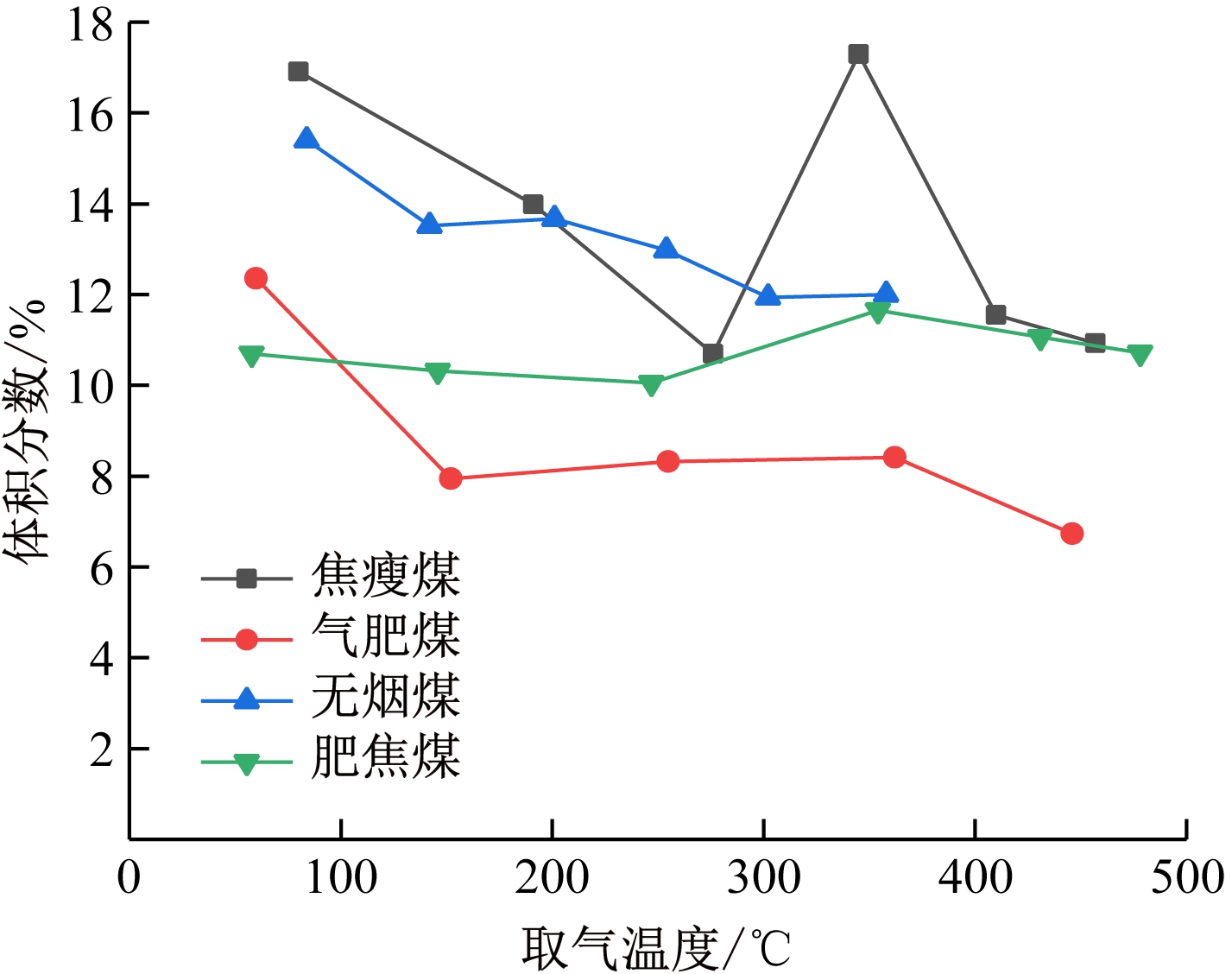 width=261,height=206,dpi=110