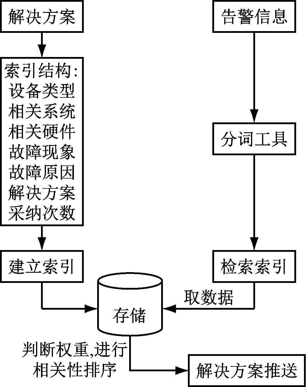 width=192,height=244,dpi=110