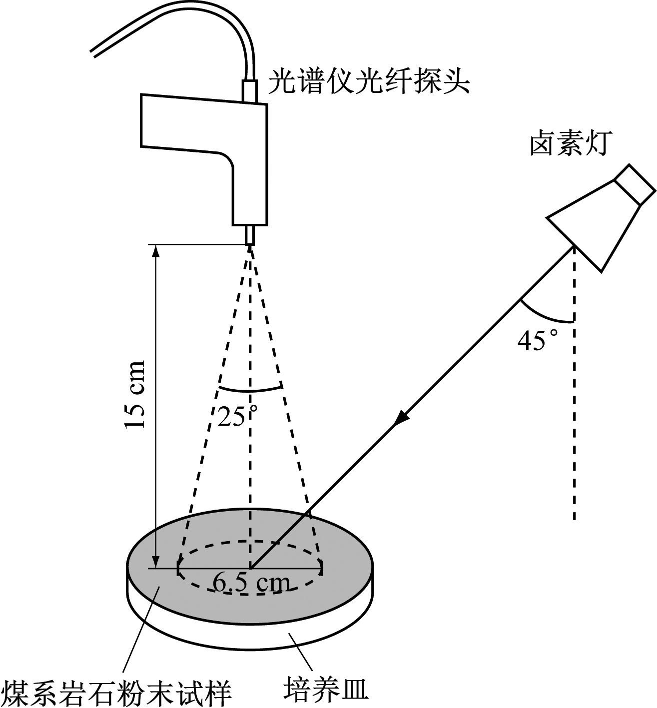 width=241,height=259,dpi=110