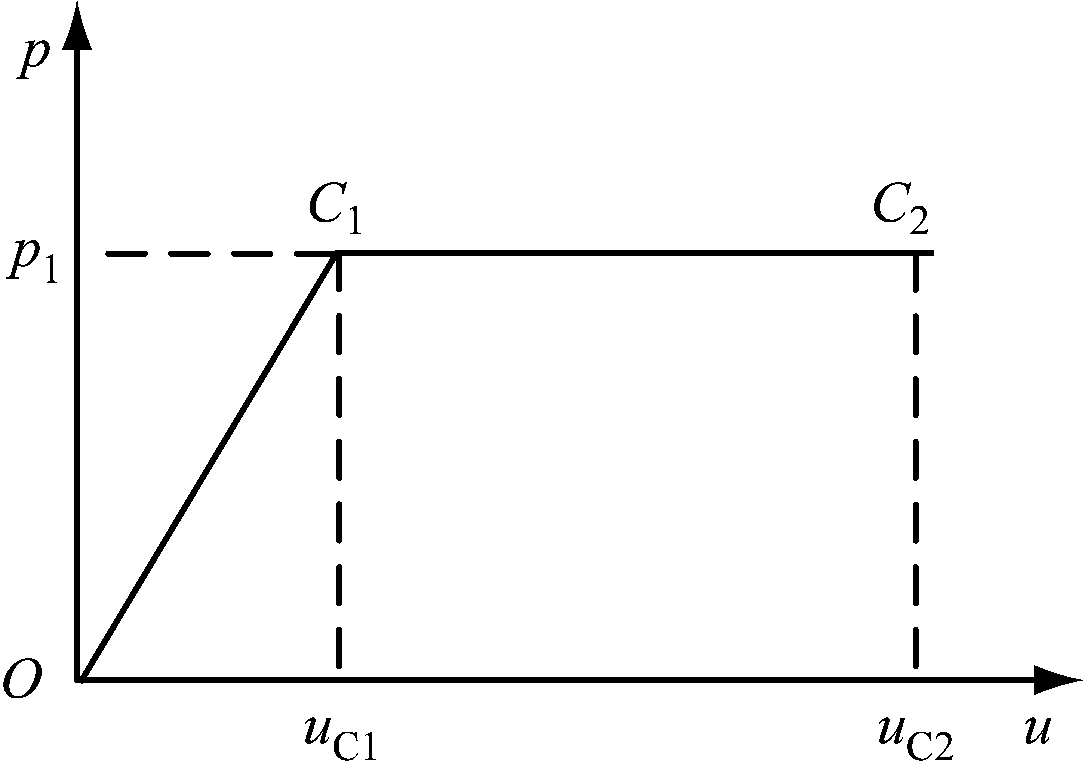 width=198,height=142,dpi=110