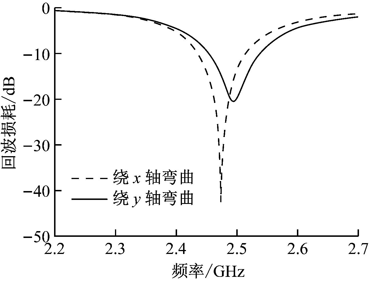 width=236,height=180,dpi=110