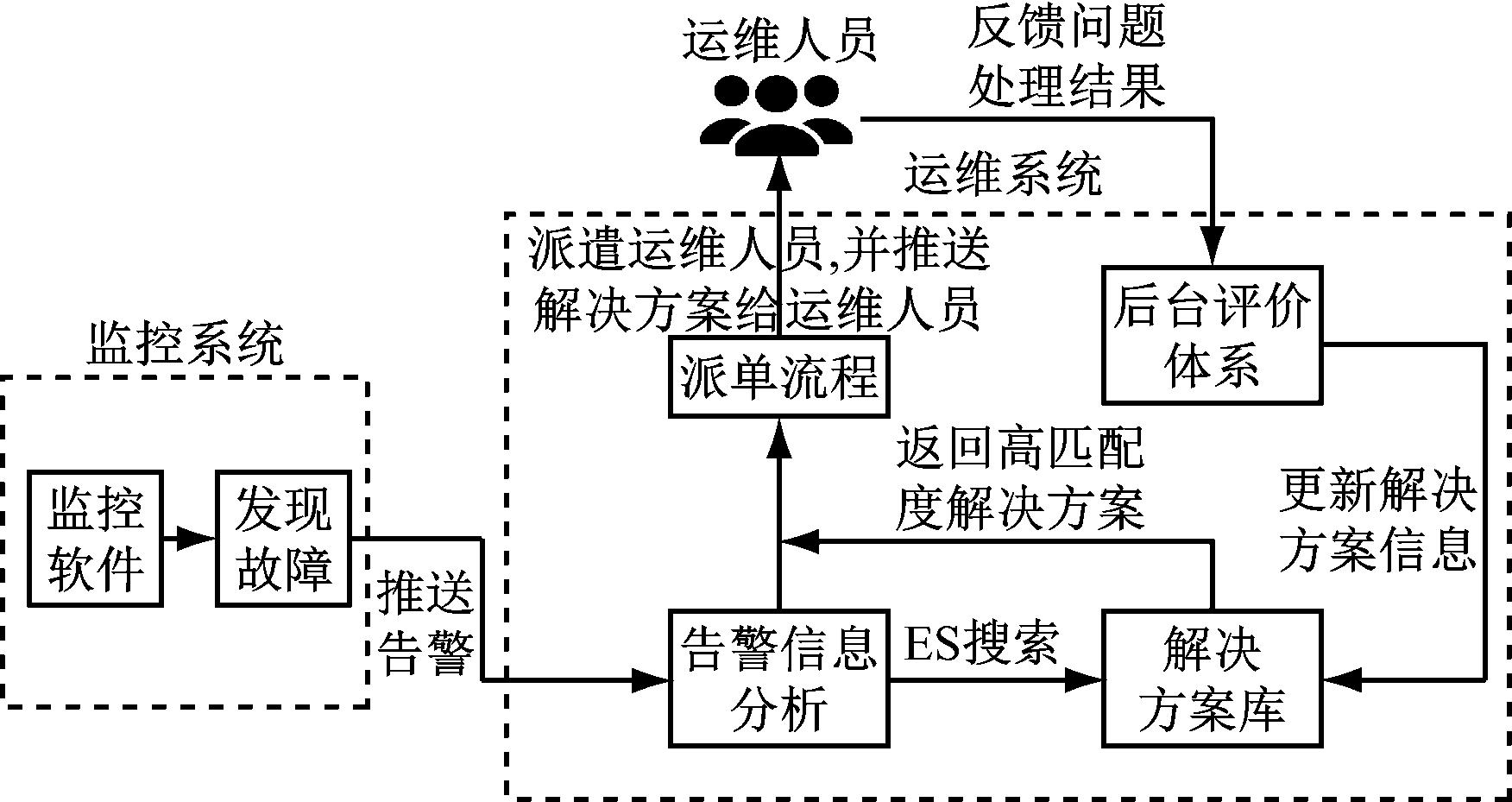 width=321,height=170,dpi=110
