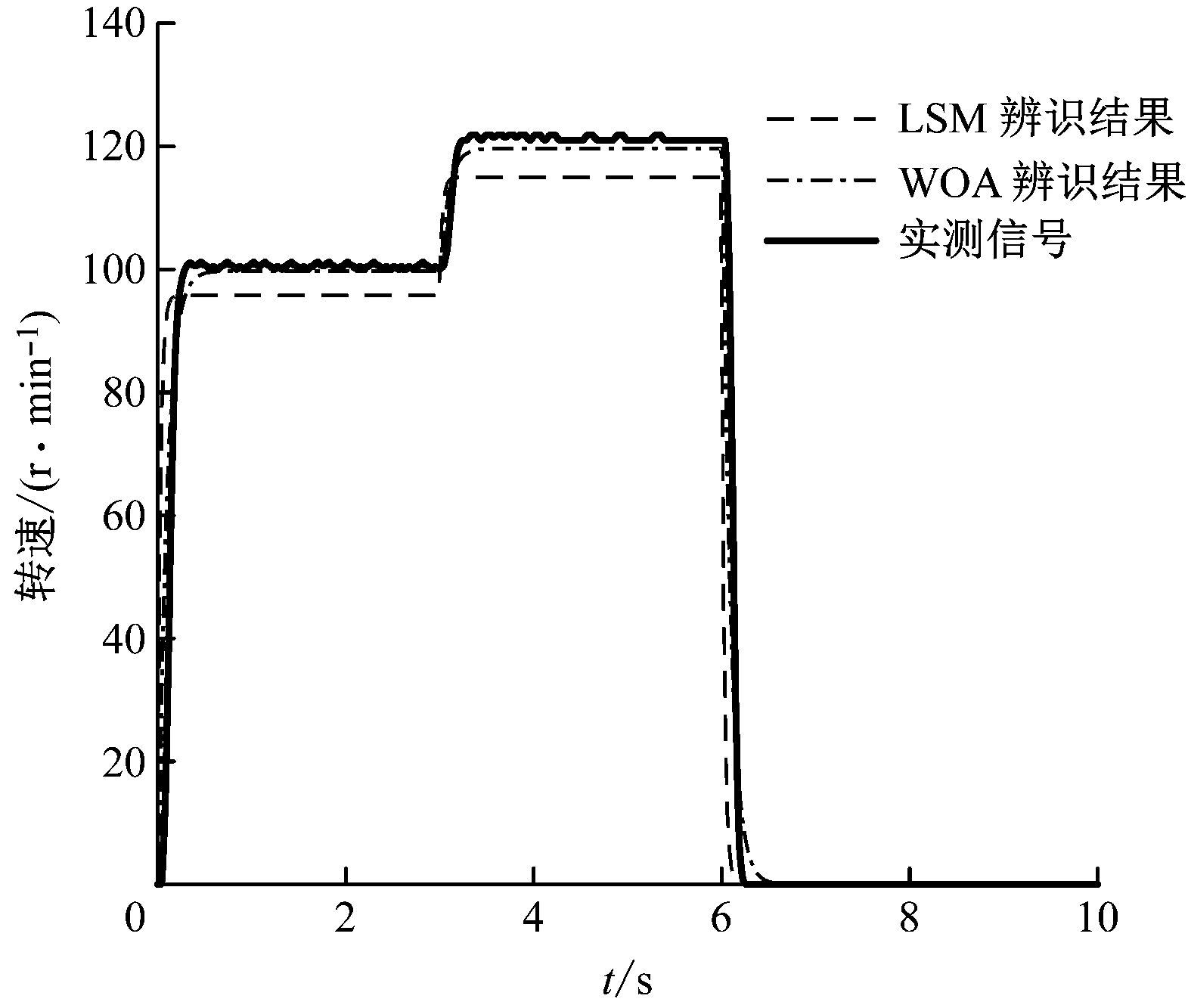 width=288,height=244,dpi=110