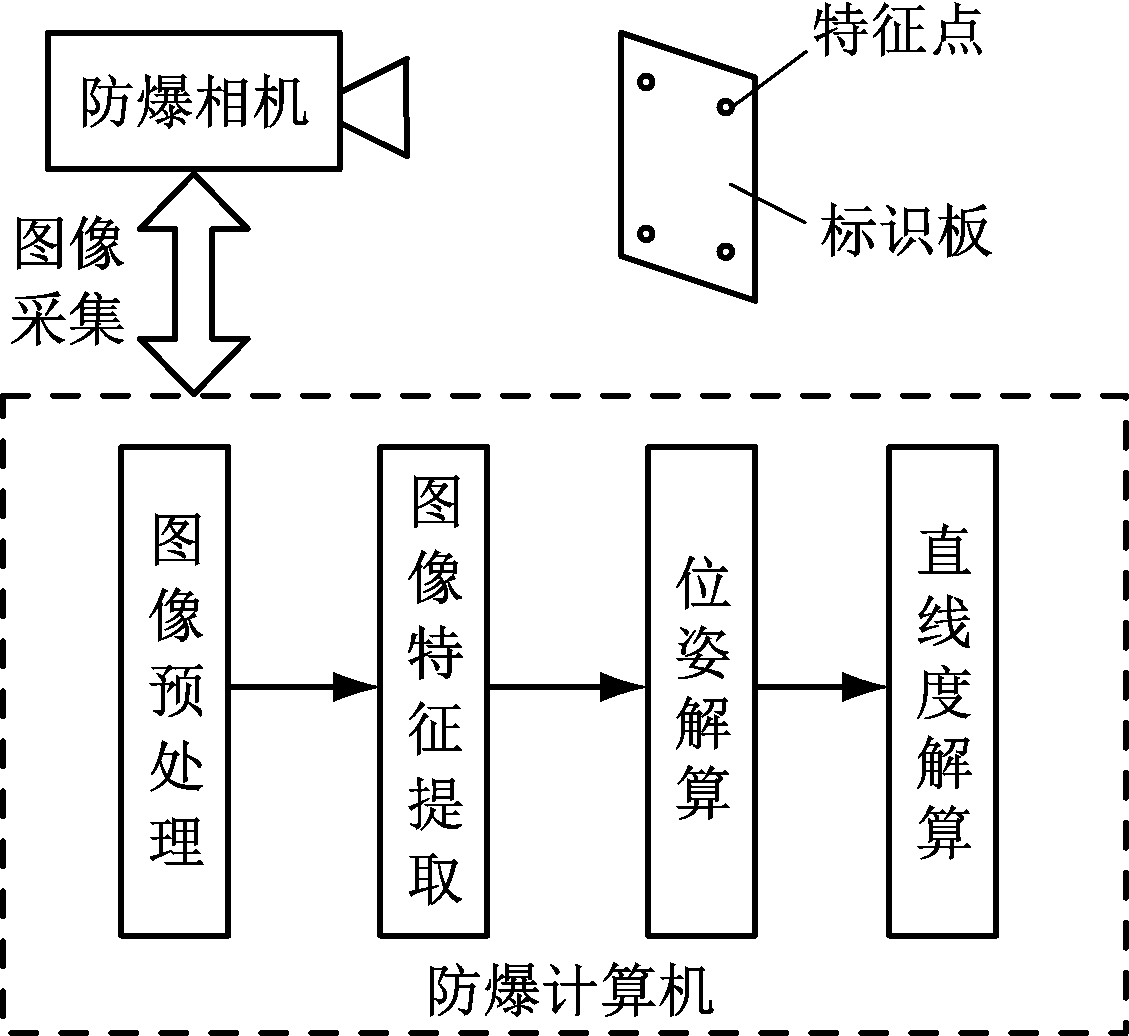 width=206,height=189,dpi=110