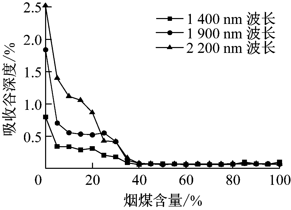 width=209,height=151,dpi=110