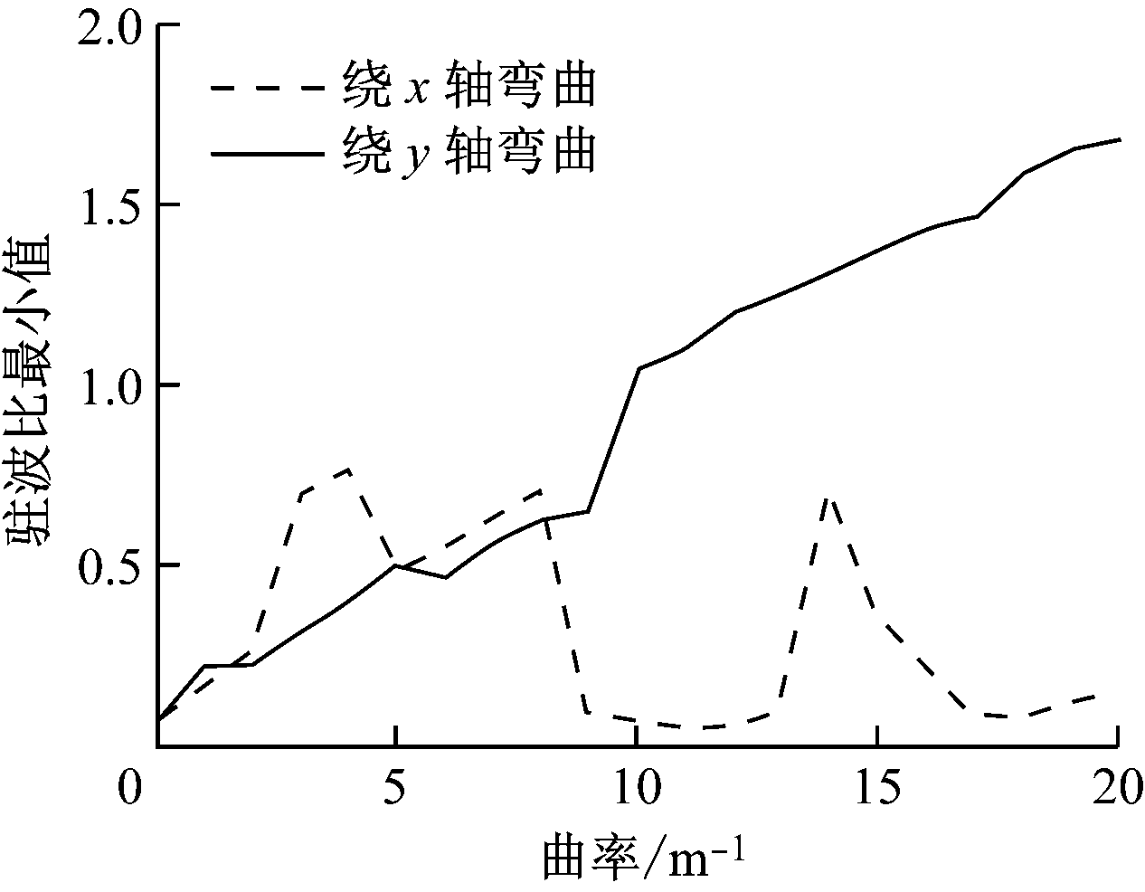 width=232,height=180,dpi=110