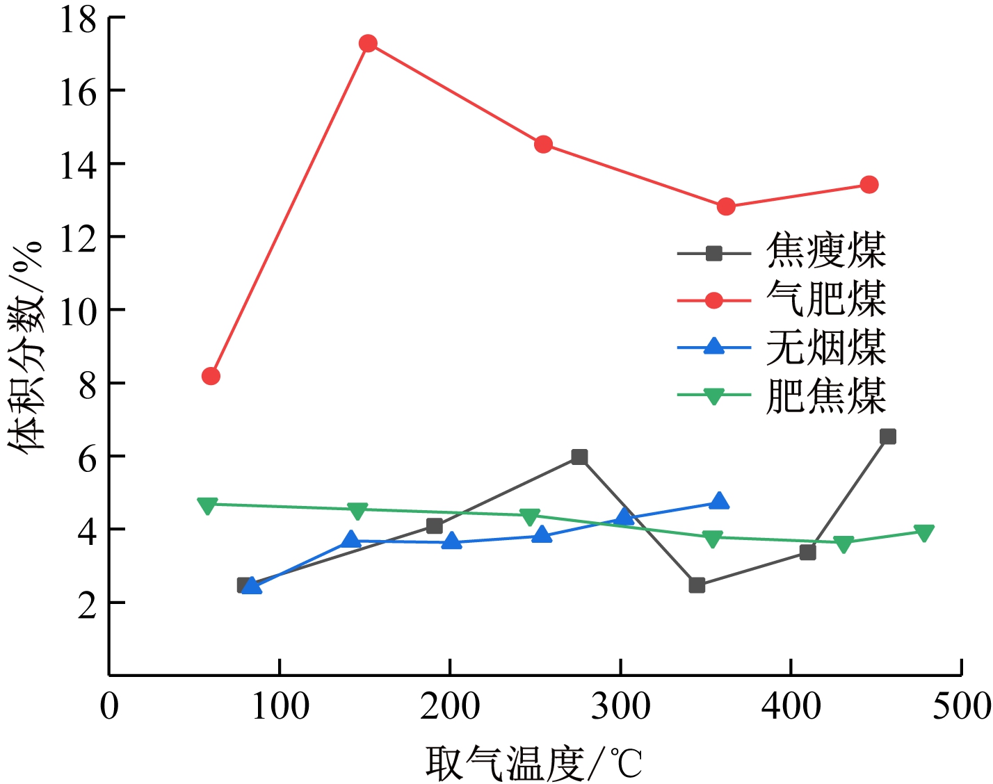 width=261,height=206,dpi=110