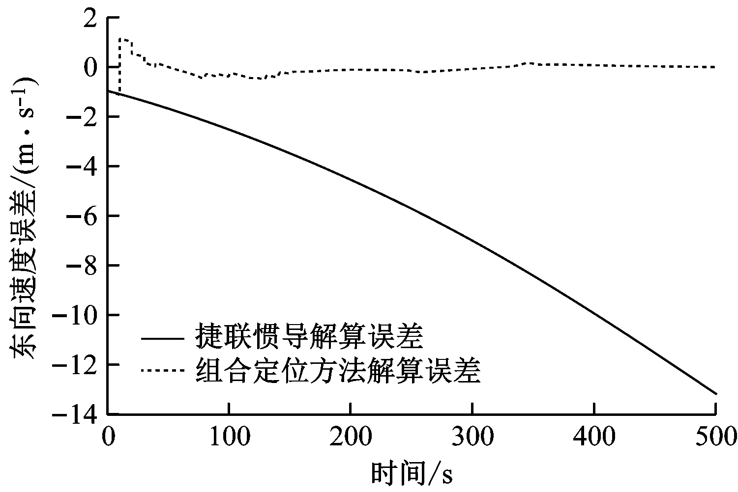 width=275,height=183,dpi=110