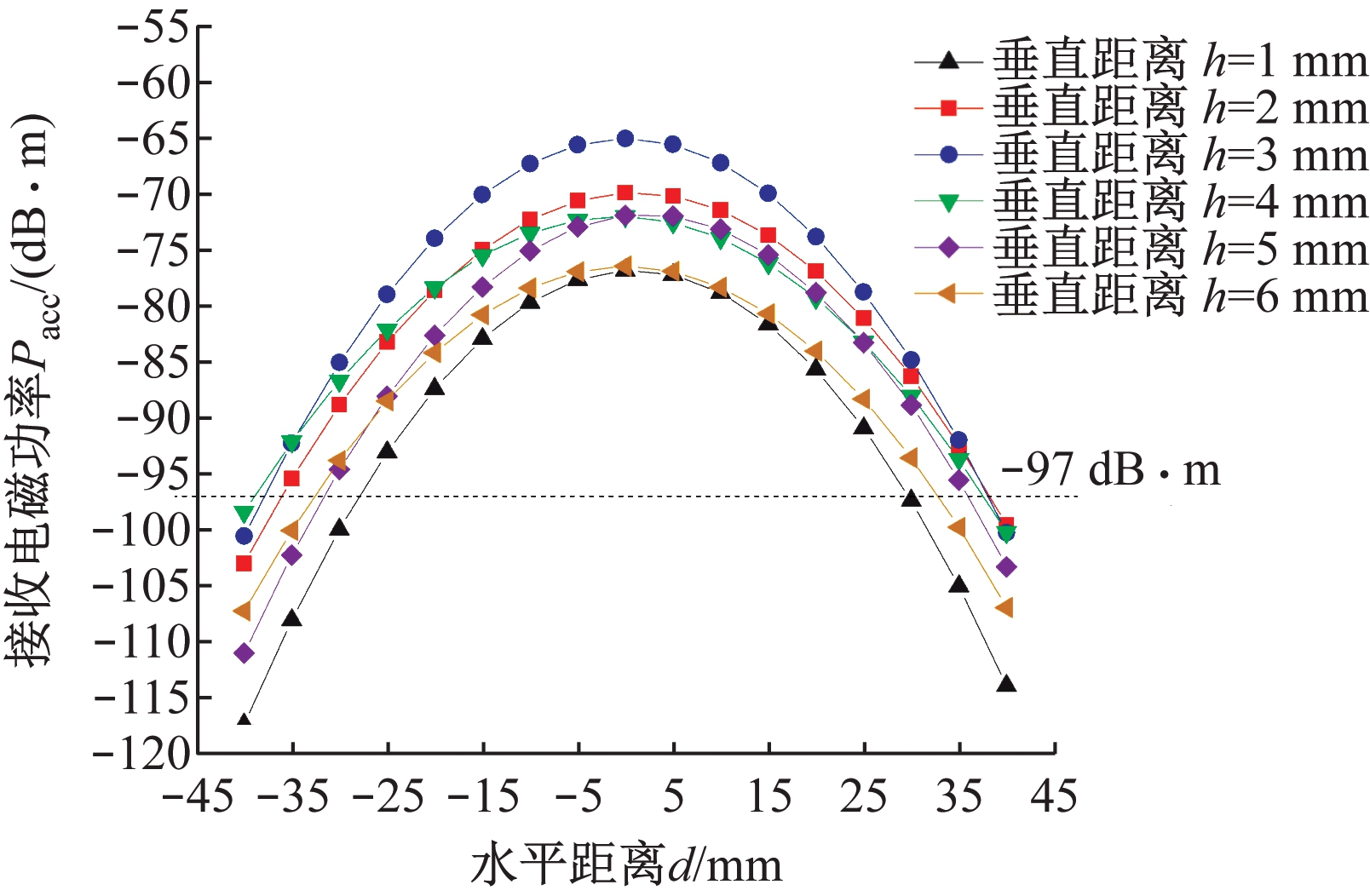 width=294,height=192,dpi=110