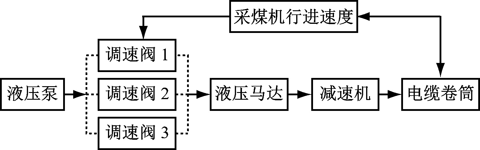 width=298,height=93,dpi=110