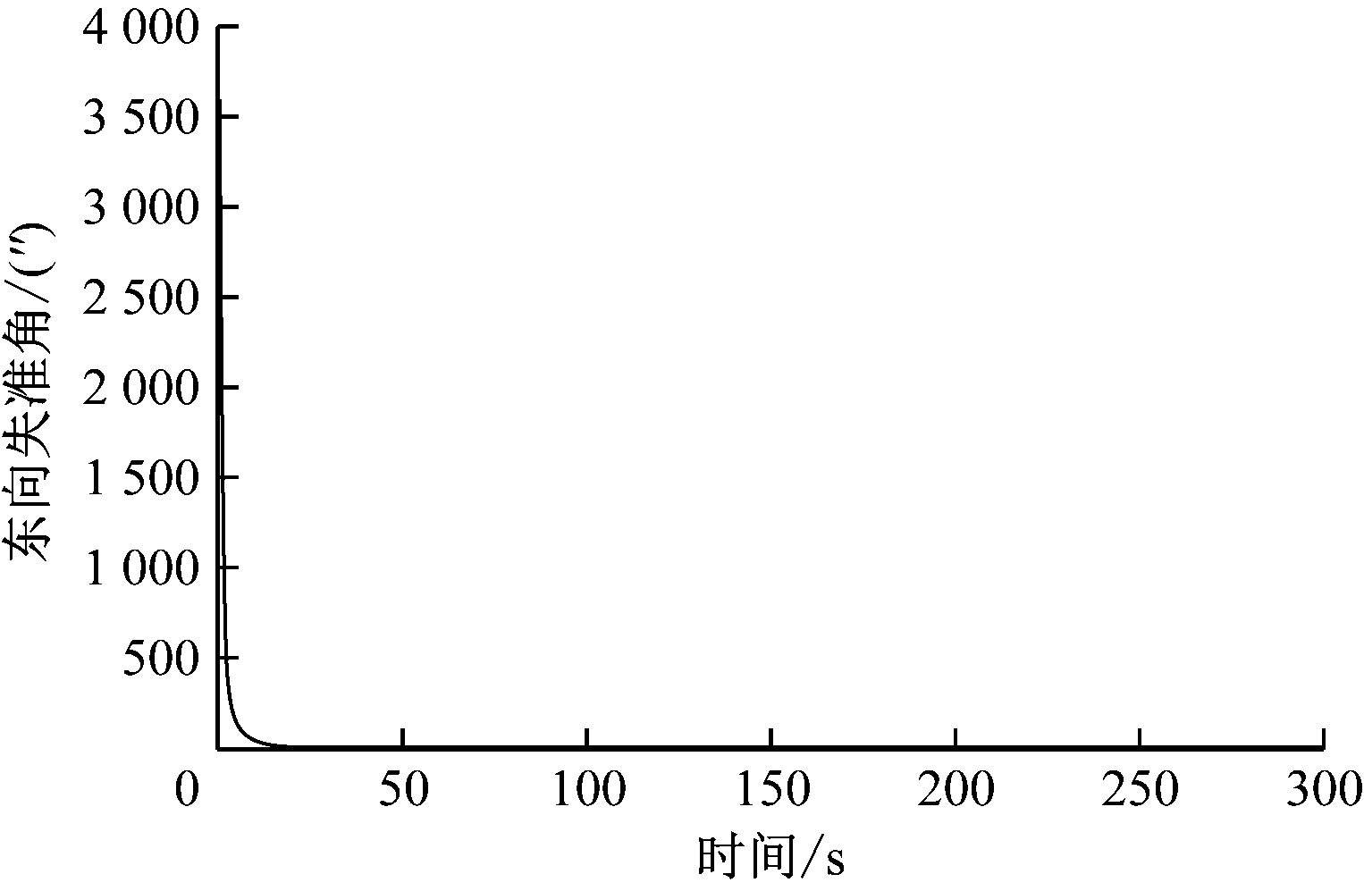 width=279,height=182,dpi=110