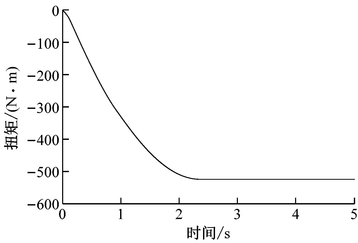 width=252,height=171,dpi=110