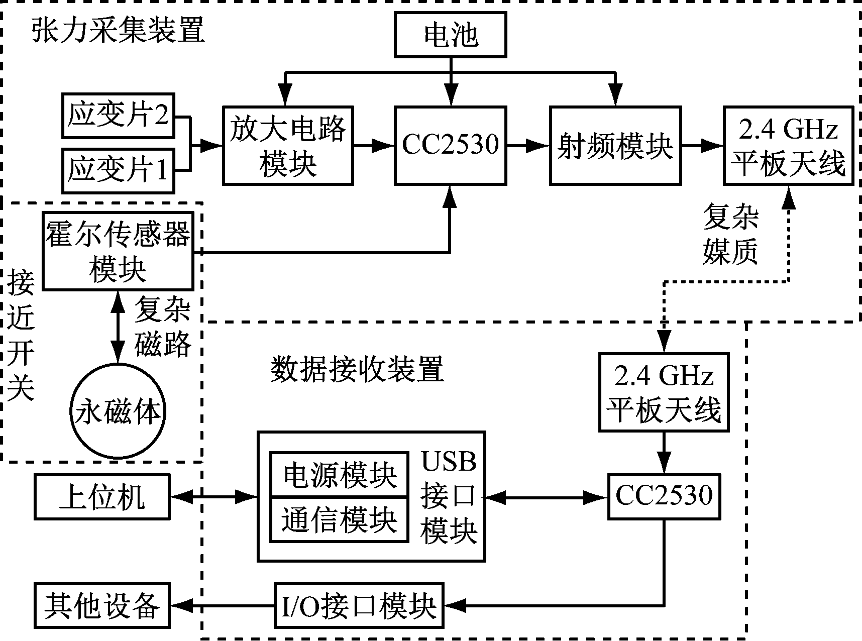 width=314,height=233,dpi=110