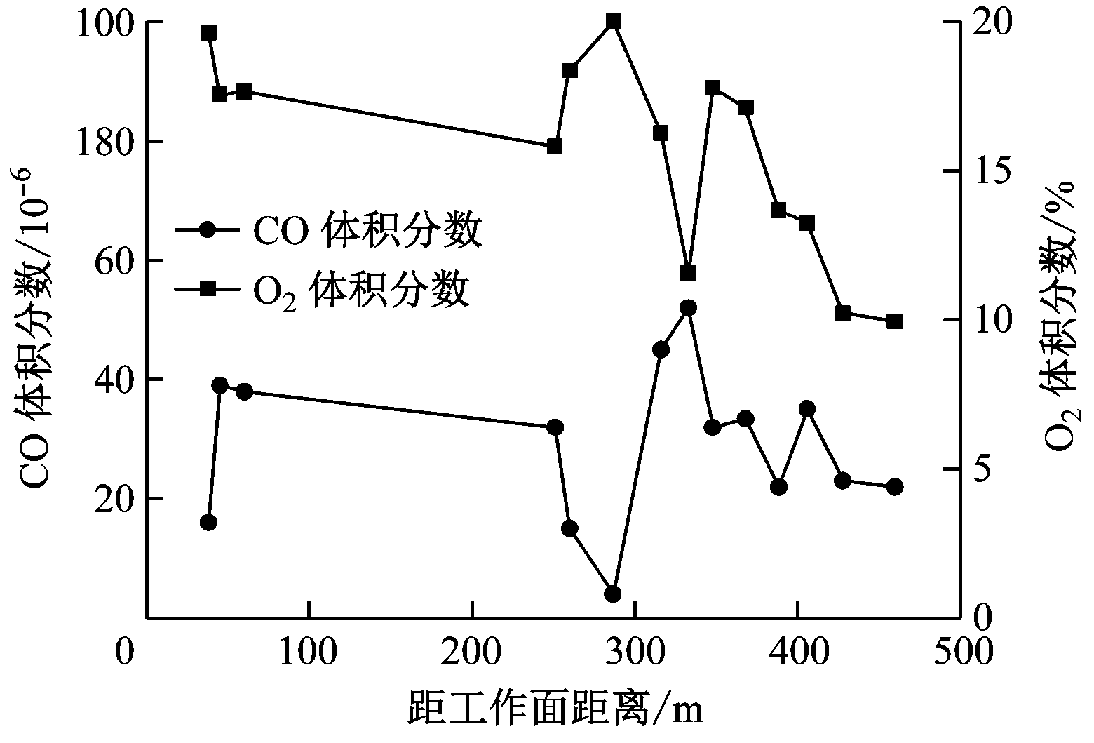 width=286,height=194,dpi=110