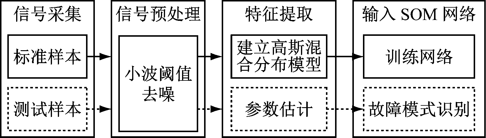 width=303,height=86,dpi=110